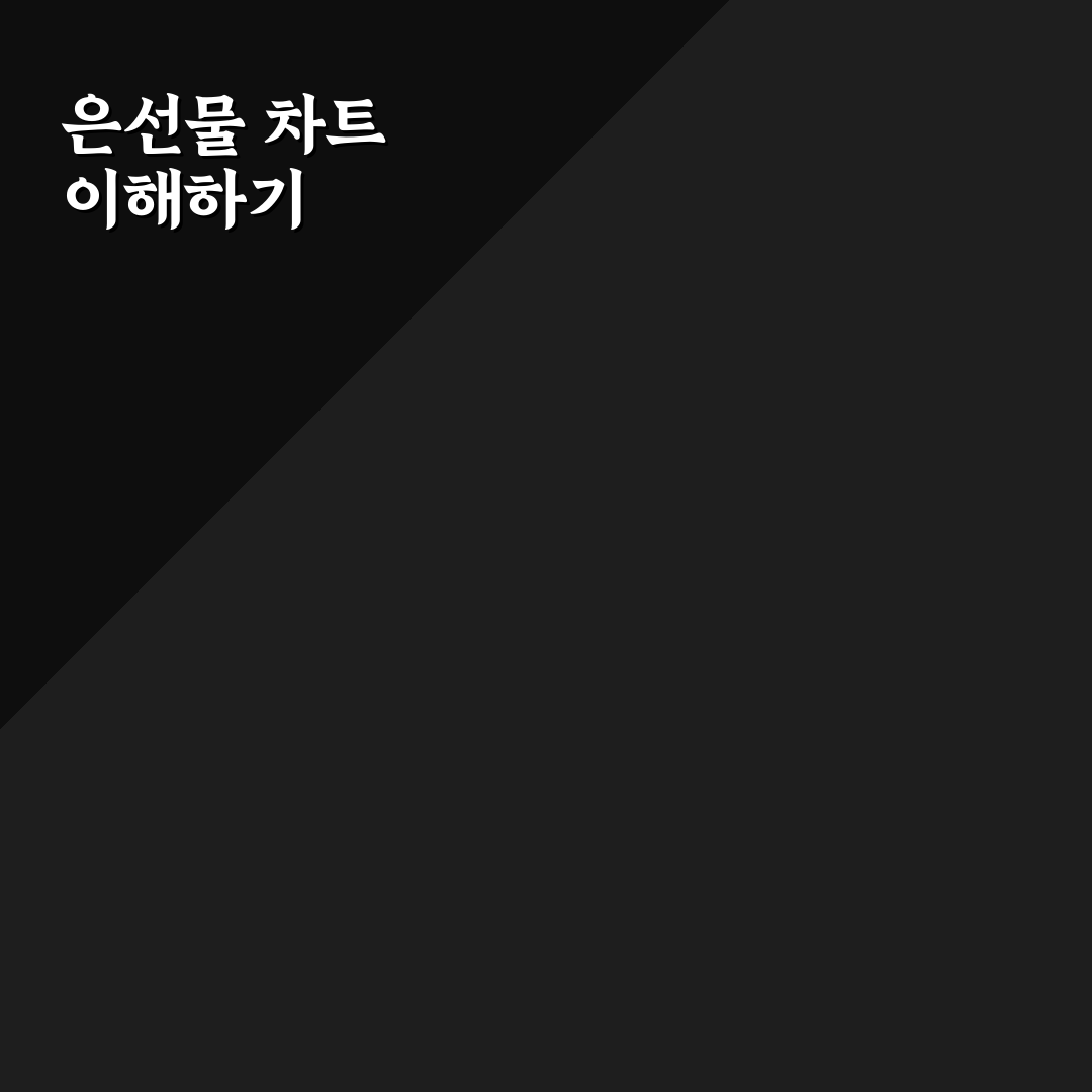kodex 은선물 차트 활용법 초보자 꿀팁 공유